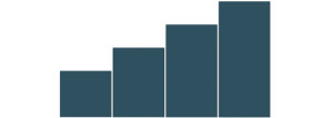 Bar chart values representing marketing results