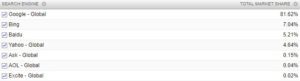 Top Search Engines 2017
